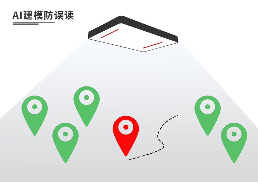 RFID 超高頻標籤（FM13UF0051E）